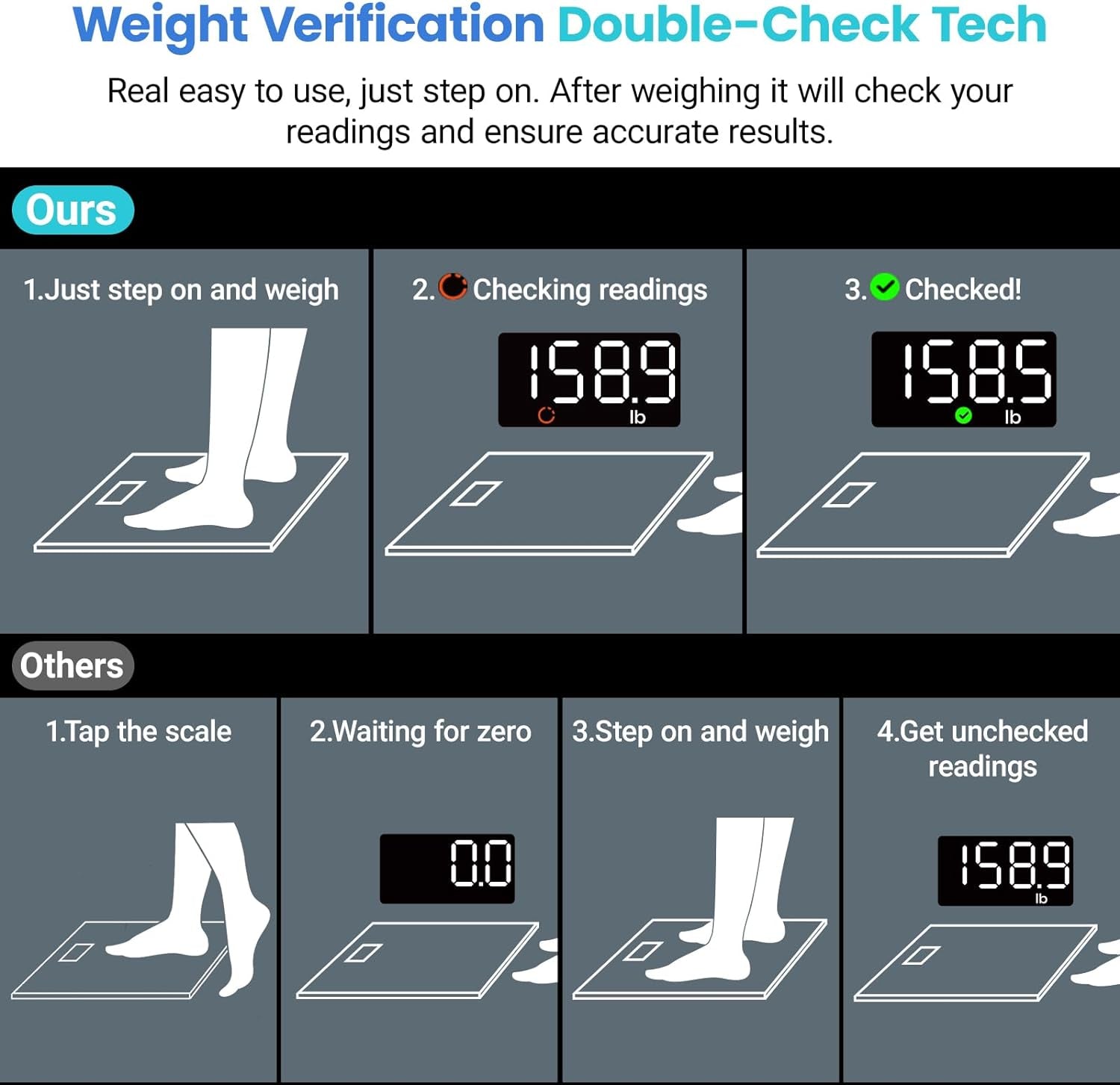 Digital Bathroom Scales