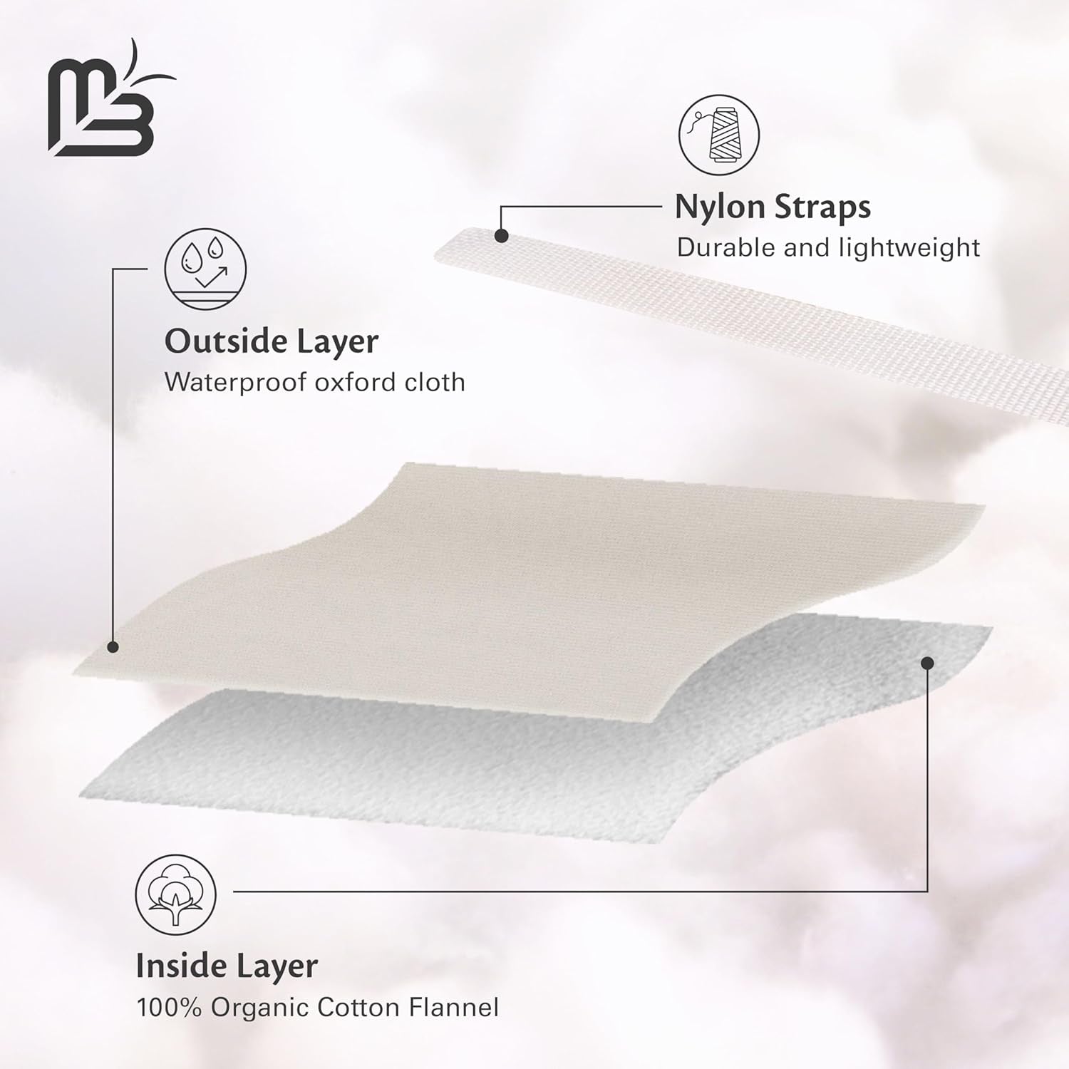 Castor Oil Wrap - Organic Cotton Wellness & Relaxation.